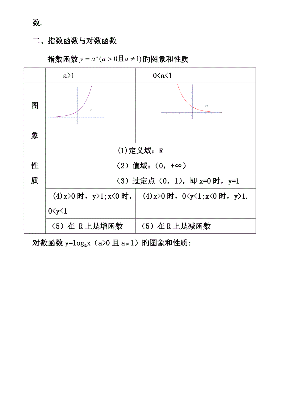 高考数学高考必备知识点总结精华版_第3页