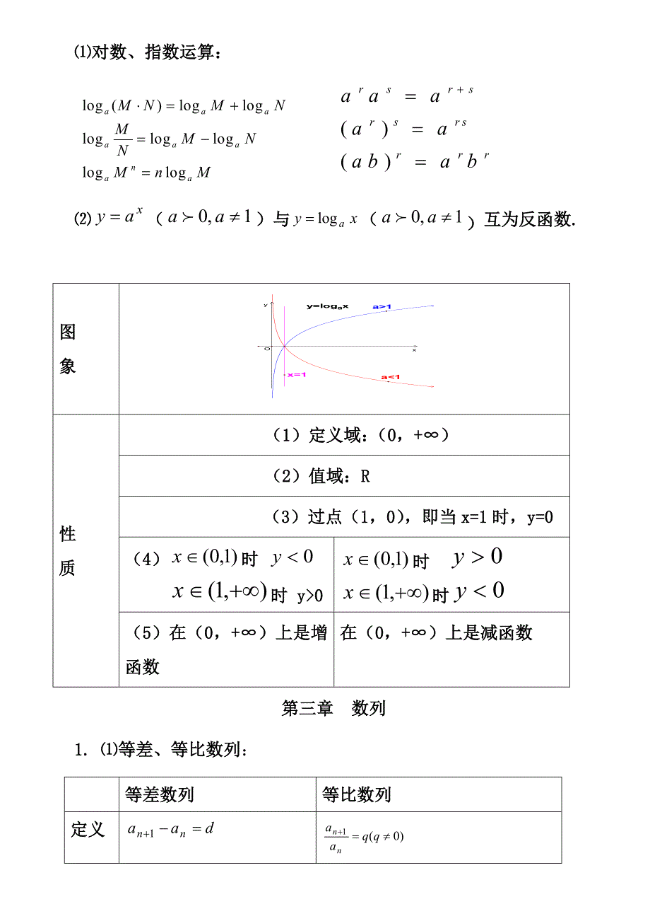 高考数学高考必备知识点总结精华版_第4页