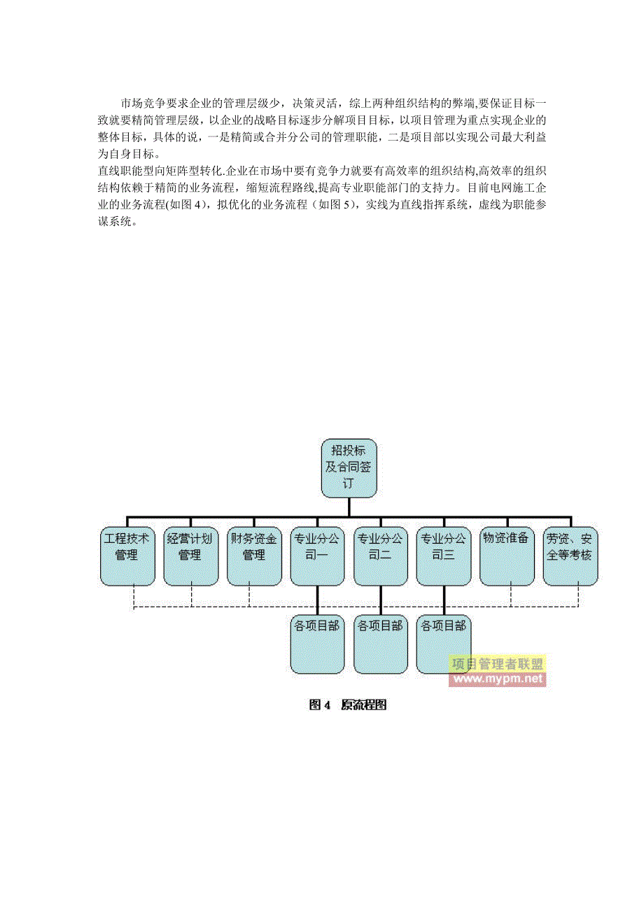 如何进行施工企业组织结构优化_第4页