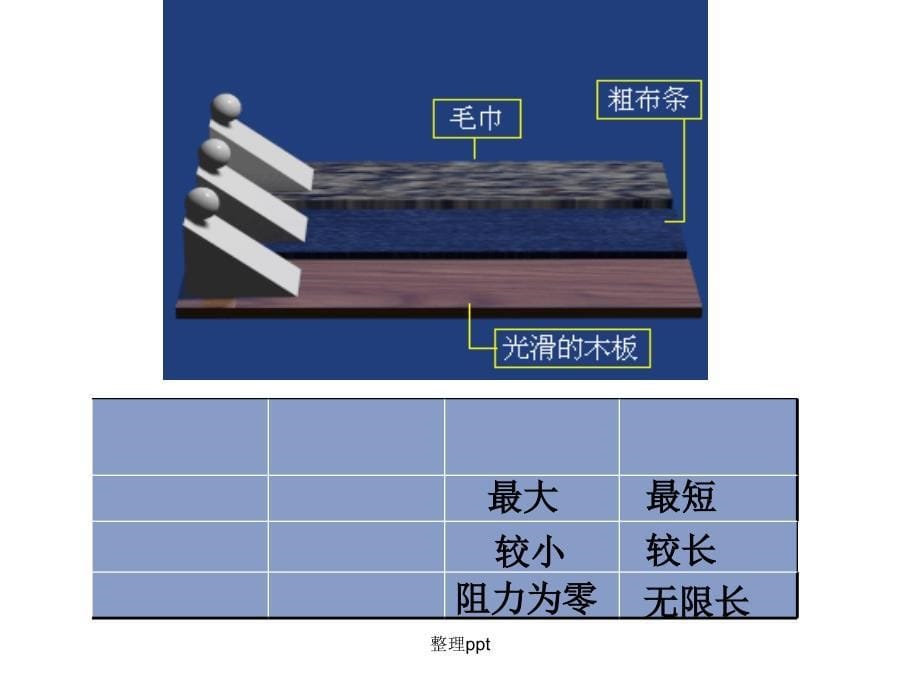 牛顿第一定律最新_第5页