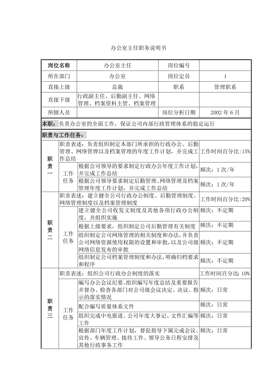 办公室职务说明书_第2页