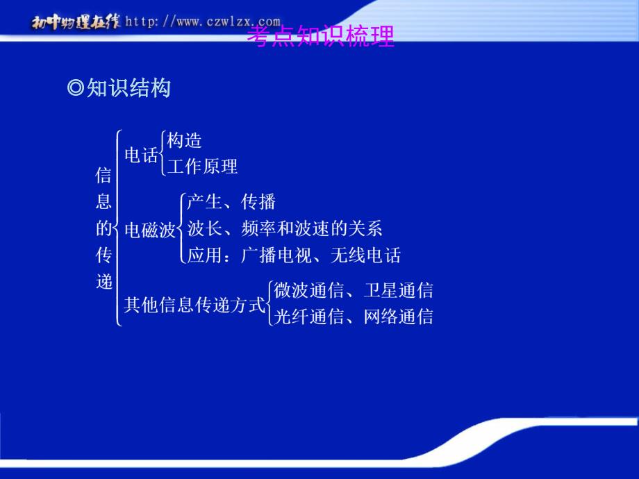 2012版中考物理精品课件：《信息的传递》_第2页