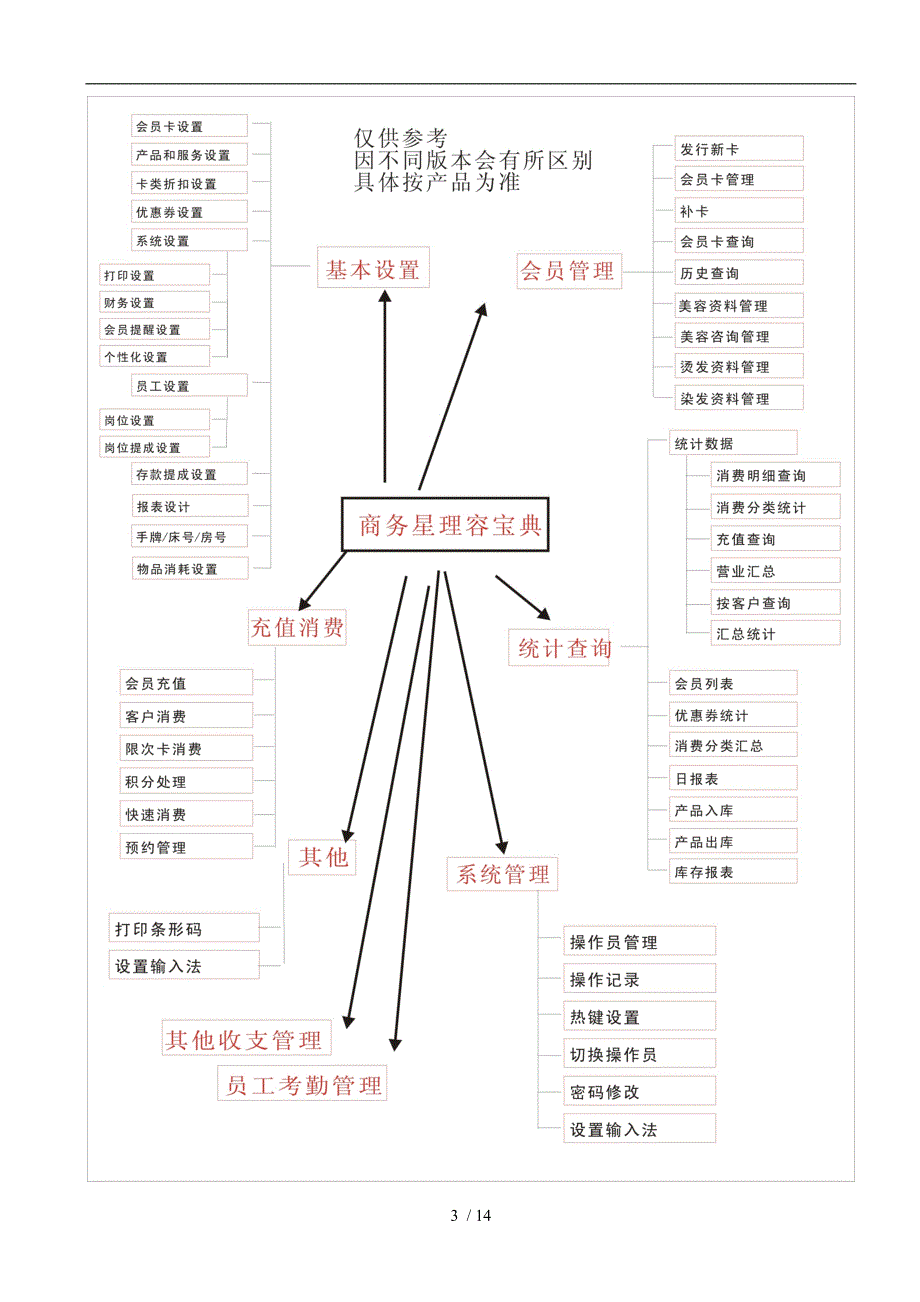 美容美发管理软件系统设计方案_第3页