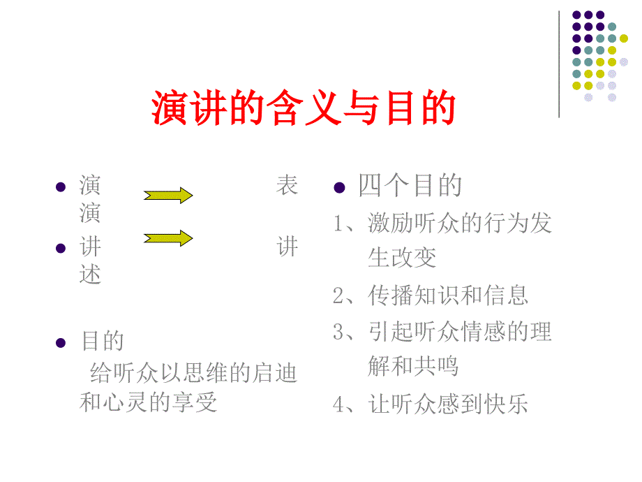 演讲技巧训练_第3页