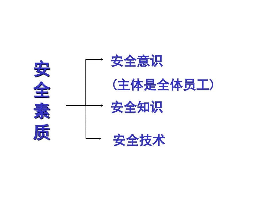 有机所事故安全教育_第5页