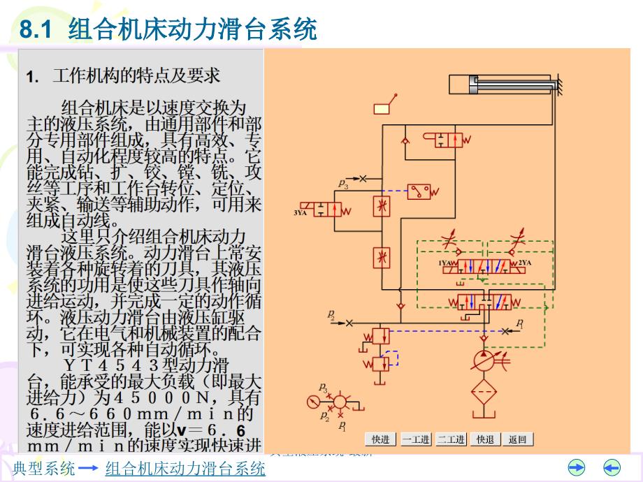 典型液压系统 最新课件_第4页