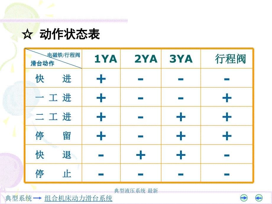 典型液压系统 最新课件_第5页