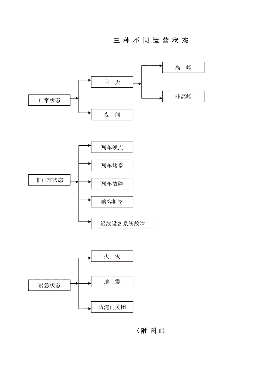 通风与空调系统监理系则_第3页