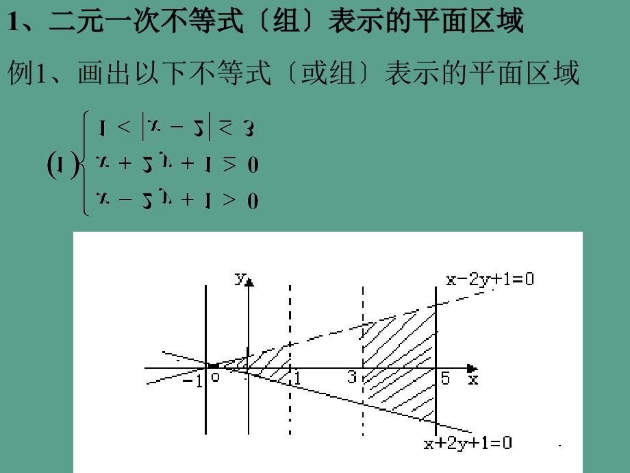 简单的线性规划及实际应用ppt课件_第4页