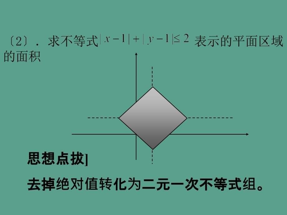 简单的线性规划及实际应用ppt课件_第5页