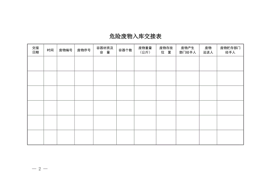 危险废物台帐汇编_第2页