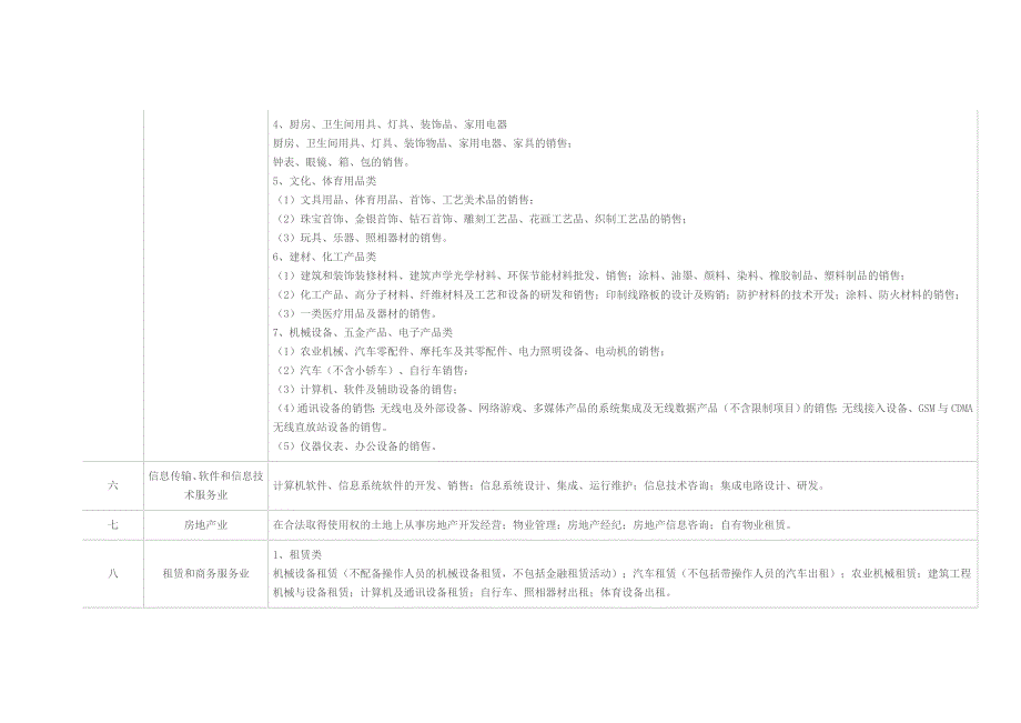 经营范围一般经营项目分类_第3页