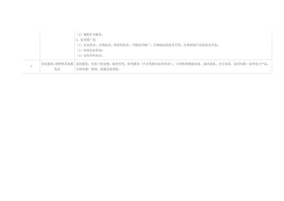 经营范围一般经营项目分类_第5页