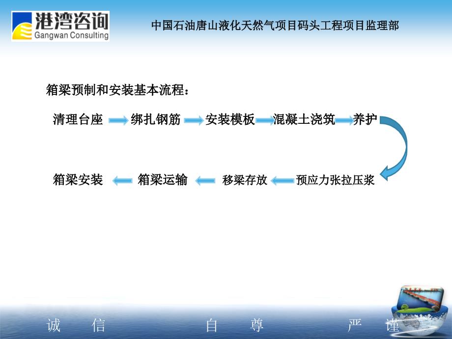 中国石油唐山液化天然气项目码头工程箱梁预制与安装安全控制要点_第2页