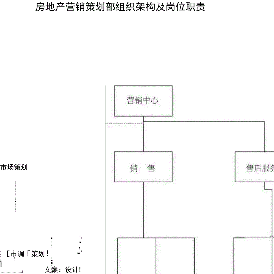 房地产营销策划部组织架构及岗位职责_第1页