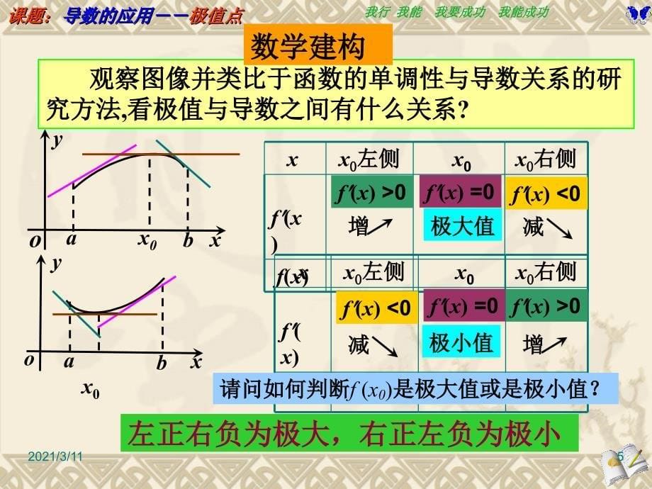 课题导数的应用极值点_第5页