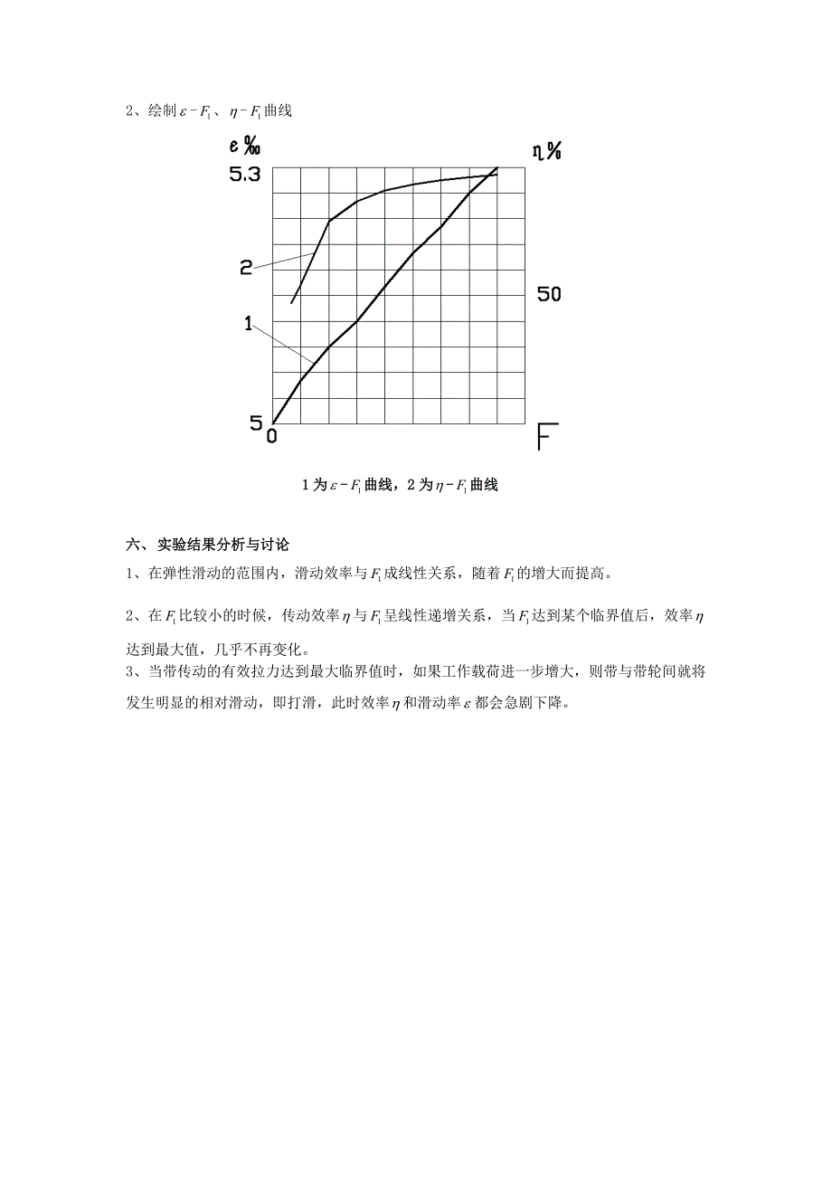 带传动实验报告_第4页