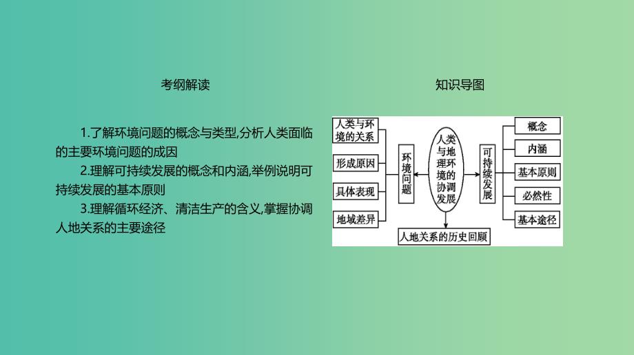 2019年高考地理一轮复习 第25讲 人类与地理环境的协调发展课件 新人教版.ppt_第2页