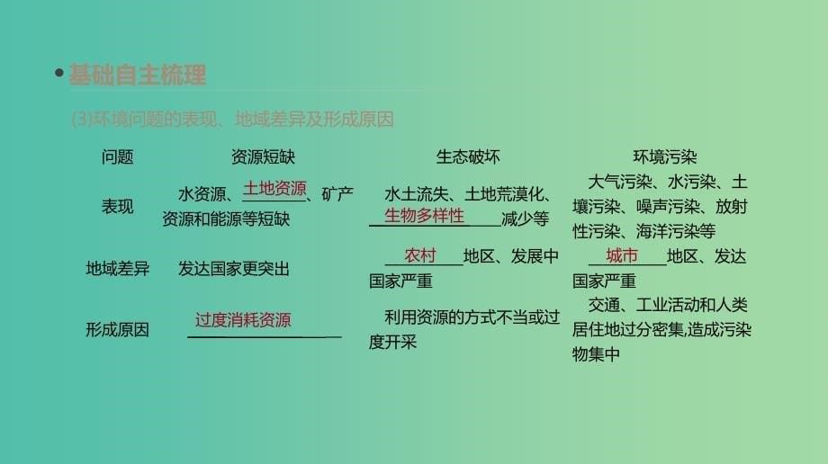 2019年高考地理一轮复习 第25讲 人类与地理环境的协调发展课件 新人教版.ppt_第5页