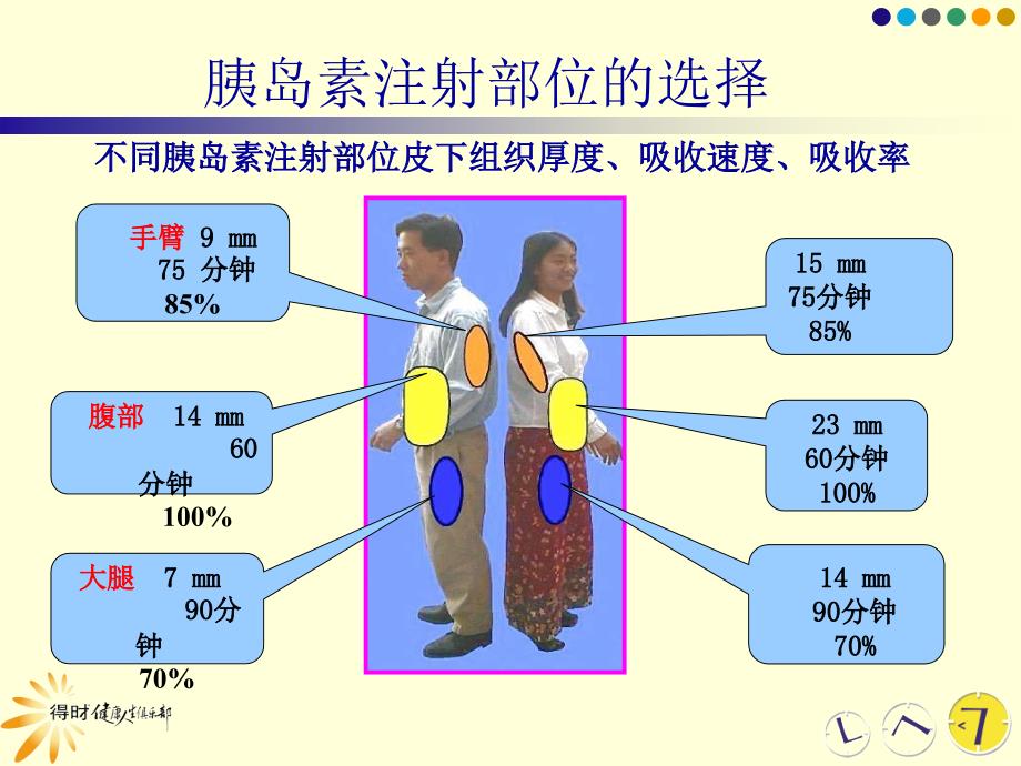 胰岛素注射的操作规范_第4页