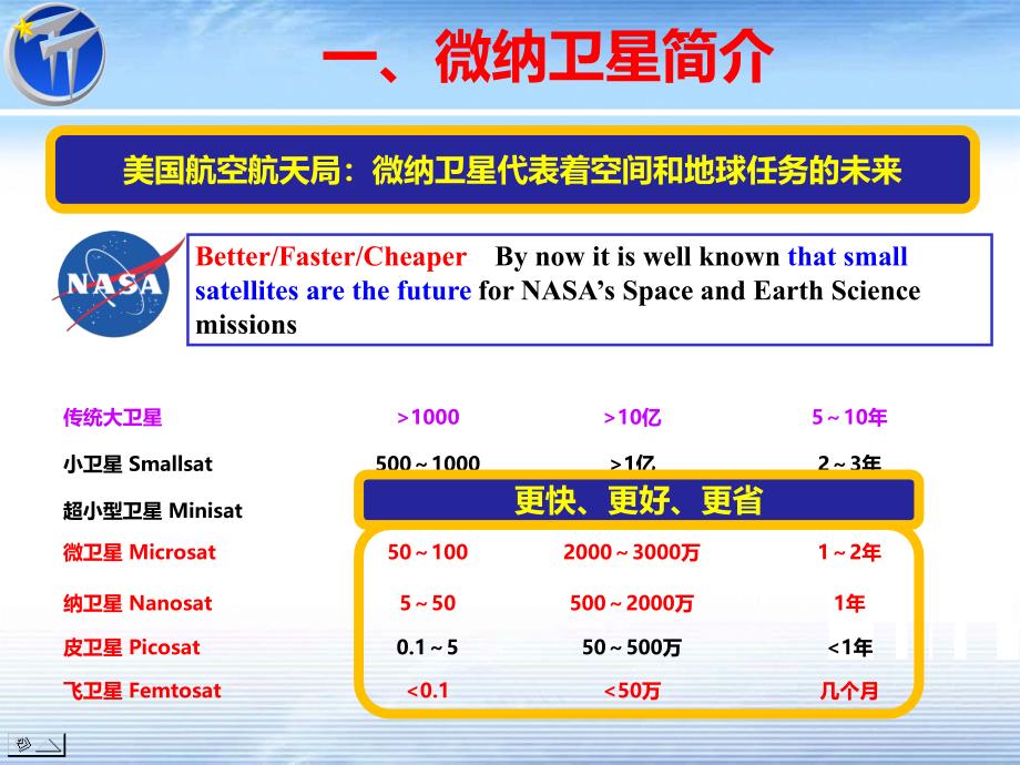 5、“1箭20星”中之6星(小卫星在 AIS、ADSB 的应用)_第4页