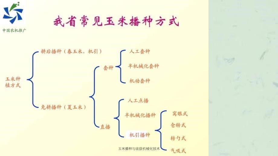 玉米播种与收获机械化技术课件_第5页