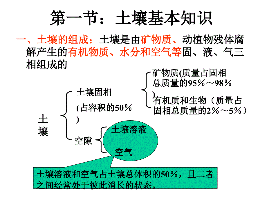 上节课内容复习一污染源监测烟尘监测等速采样二_第3页