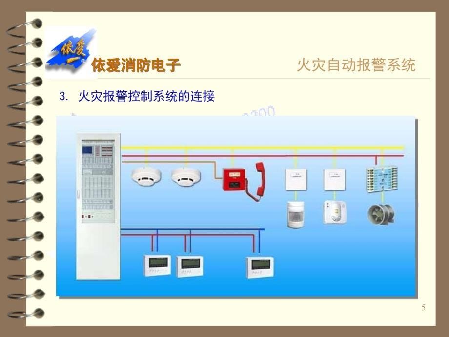 火灾自动报警系统组成和原理_第5页