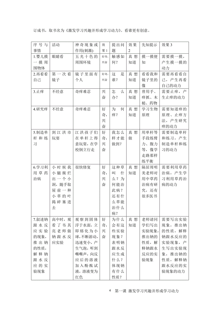 第一课激发兴趣并形成动力_第4页