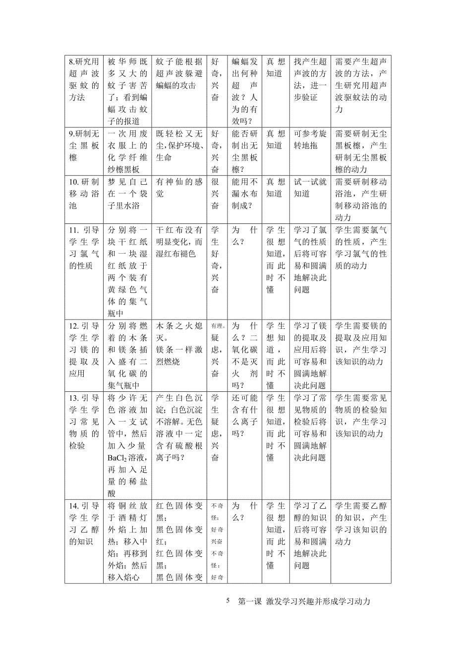 第一课激发兴趣并形成动力_第5页