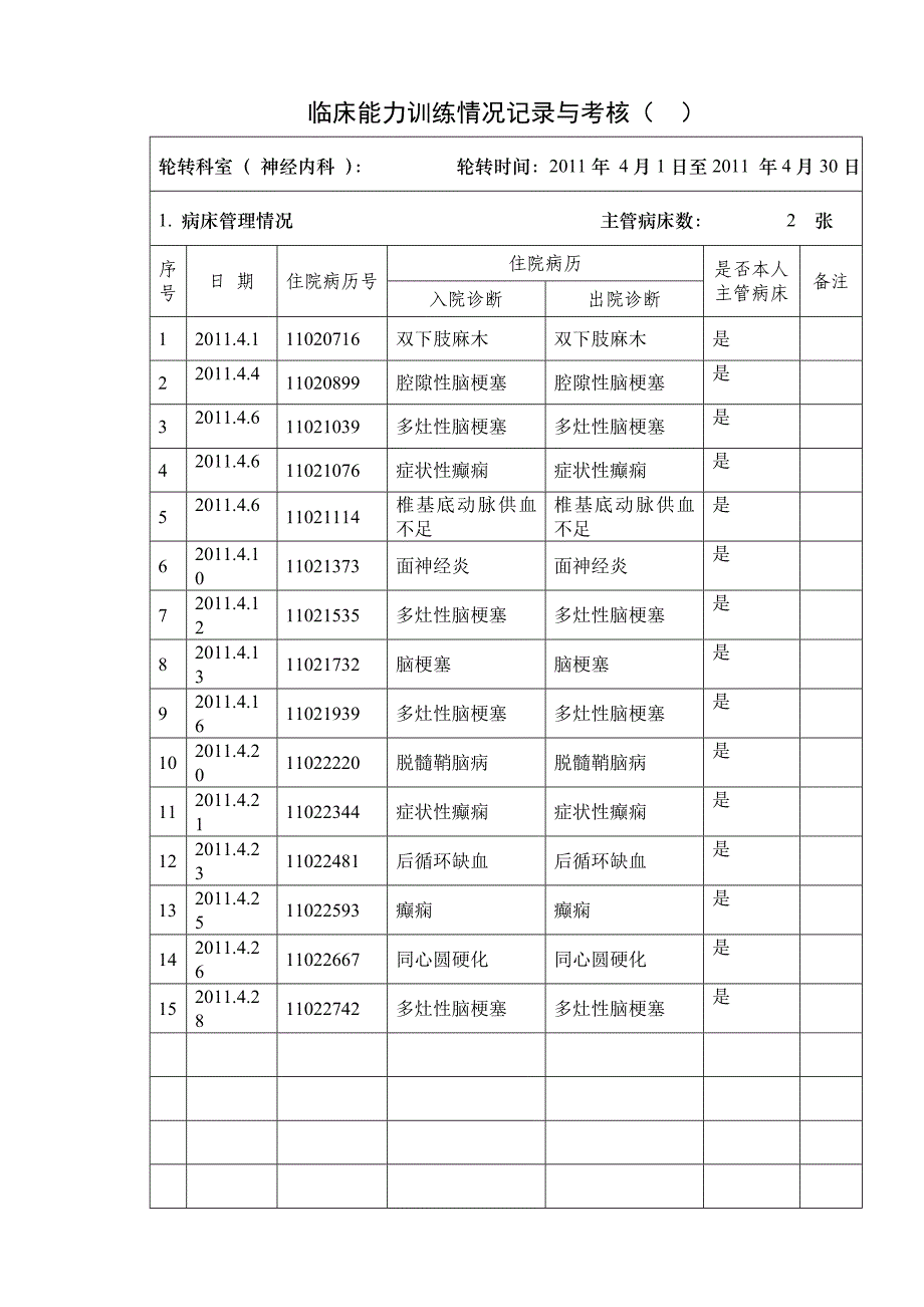 临床能力训练情况记录及考核(神经内科)_第1页