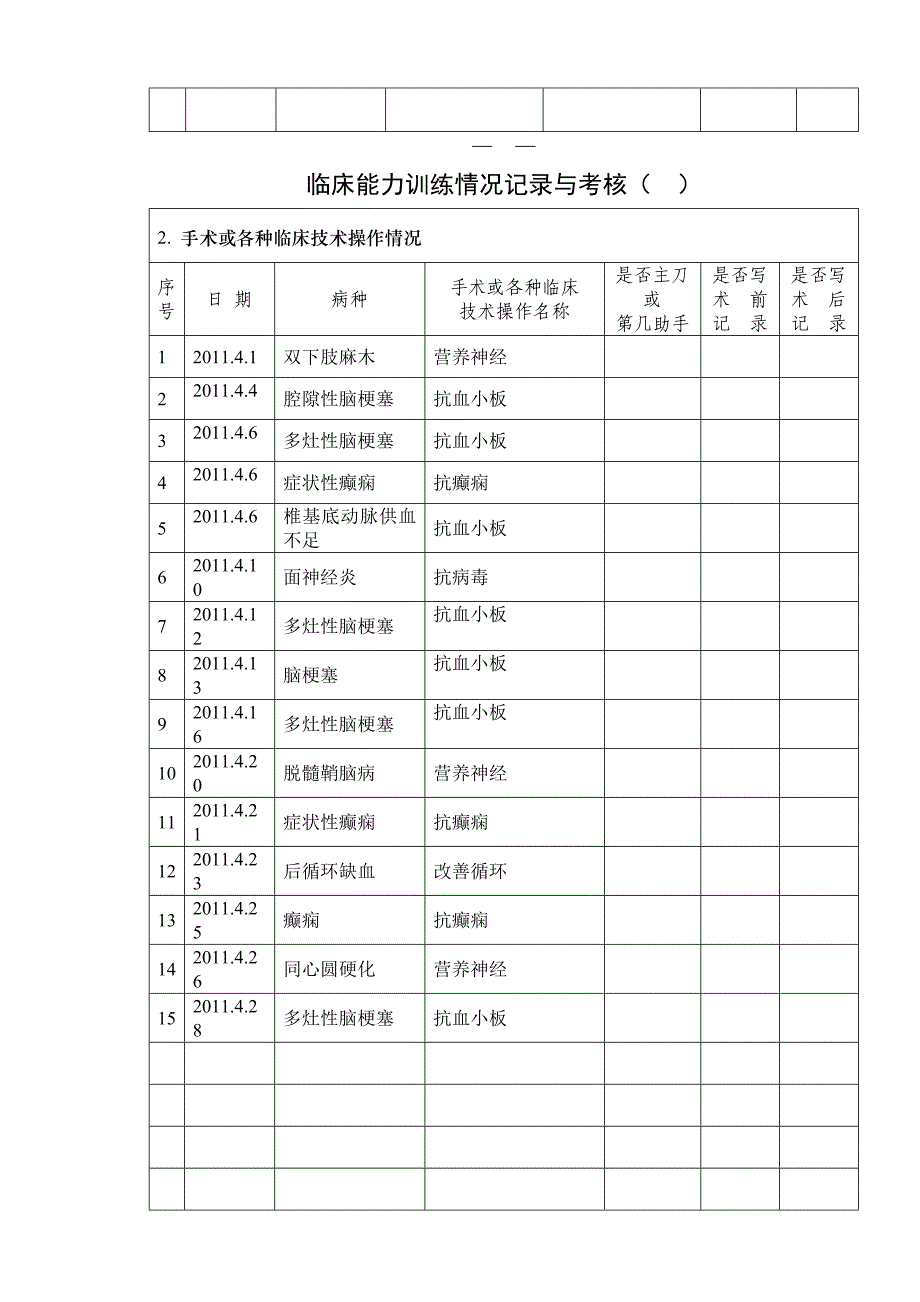 临床能力训练情况记录及考核(神经内科)_第2页