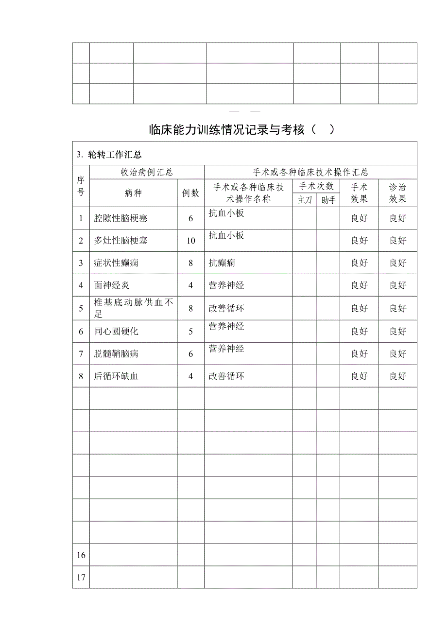 临床能力训练情况记录及考核(神经内科)_第3页