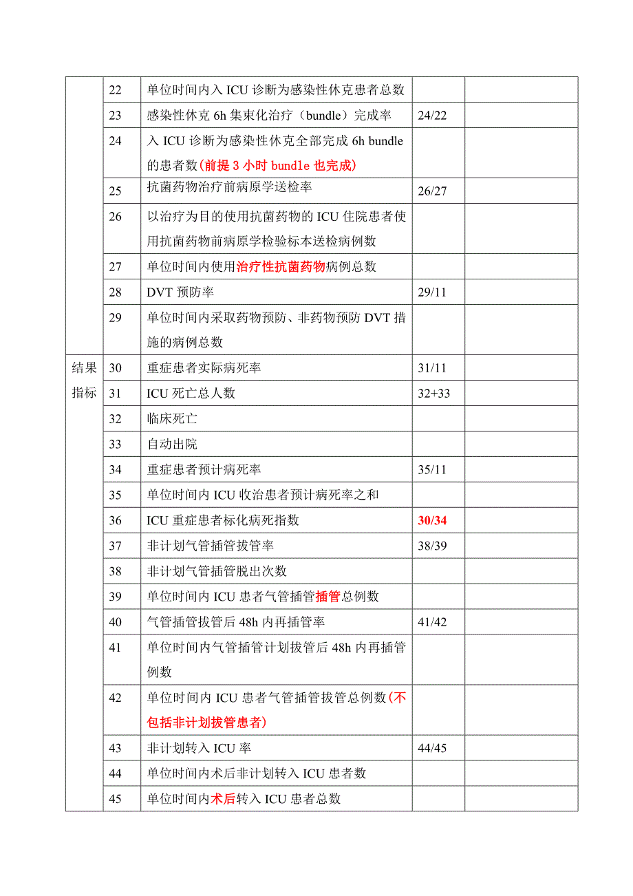 重症医学科医疗质量控制指标上报表.doc_第2页