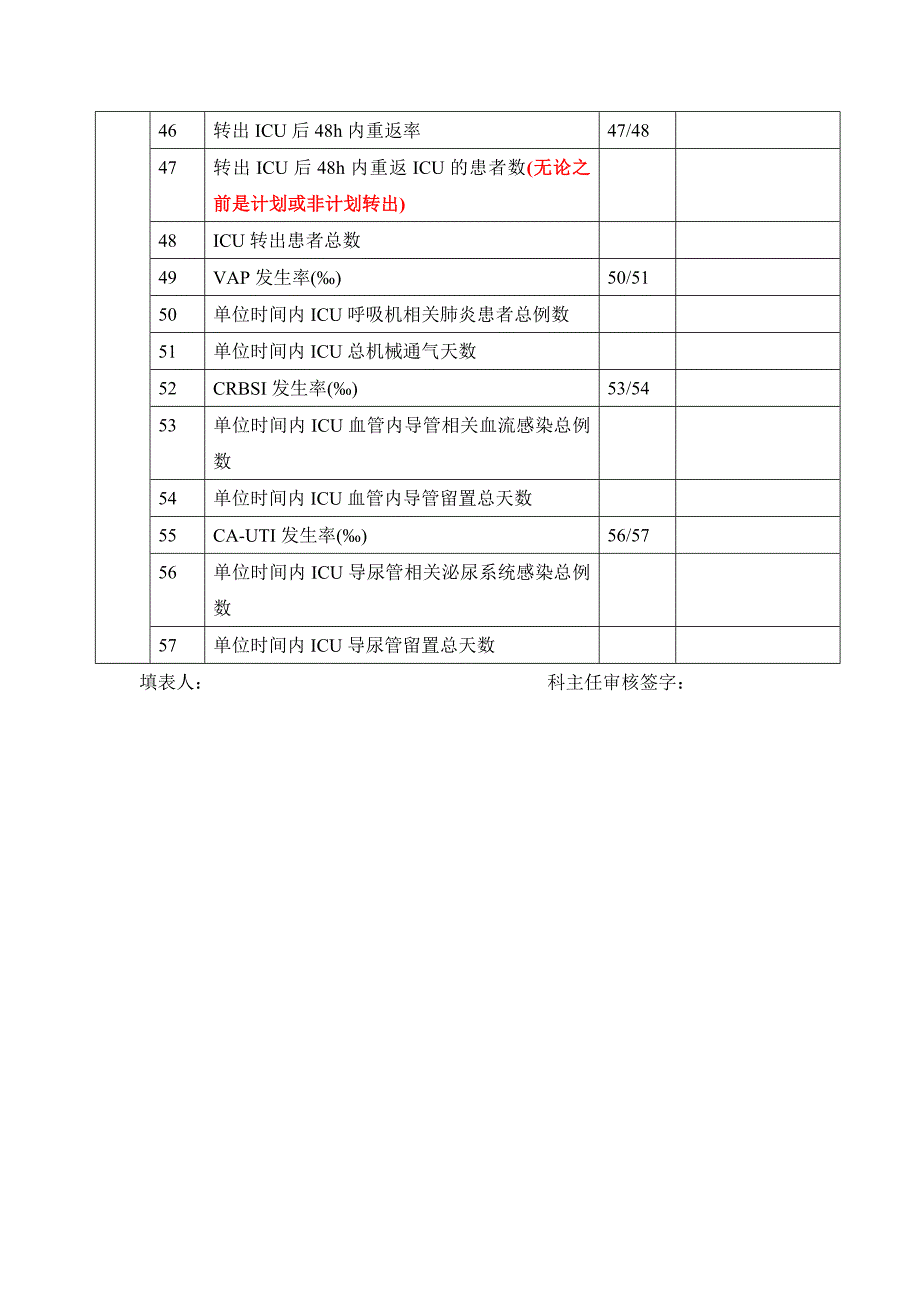 重症医学科医疗质量控制指标上报表.doc_第3页