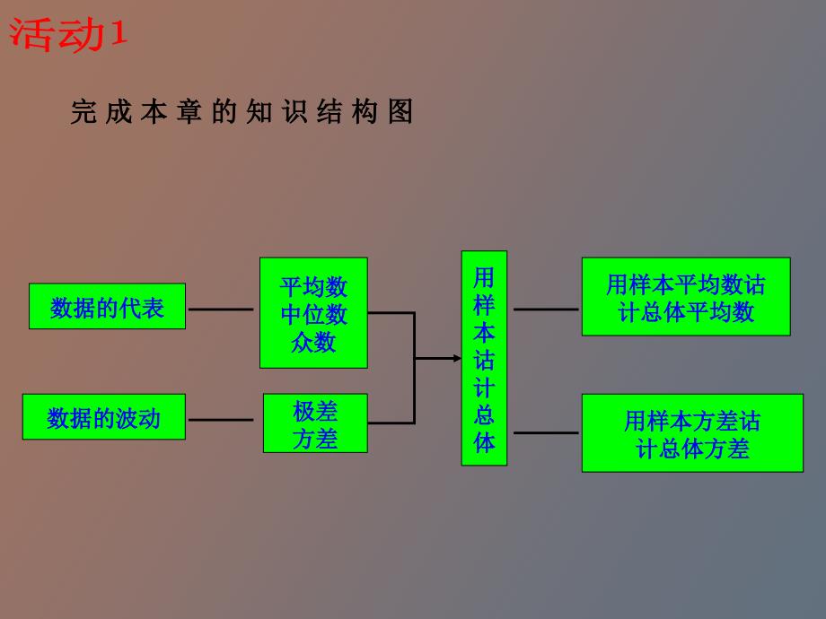 数据的分析单元综合_第3页