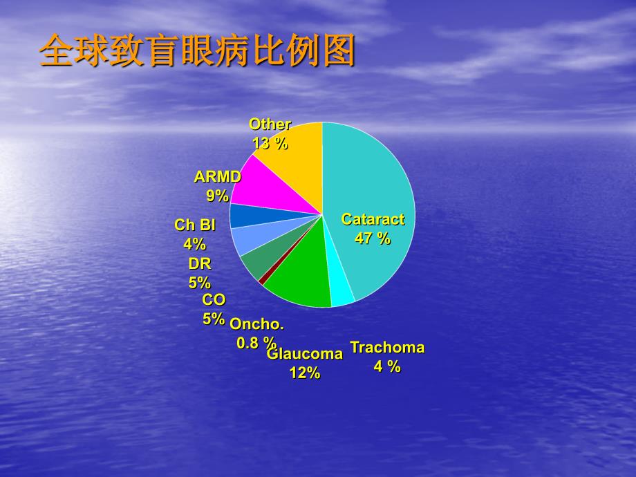 《白内障筛查方法》PPT课件_第3页