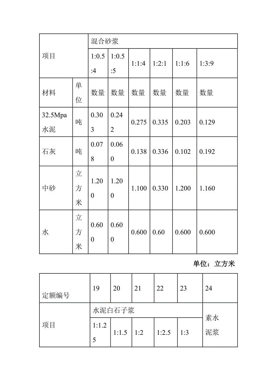 砌筑砂浆配合比.doc_第5页