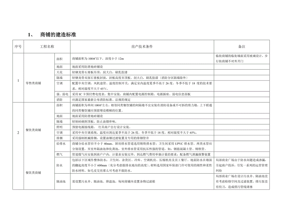 商业地产类产品设计控制标准XXXX版-37页_第4页