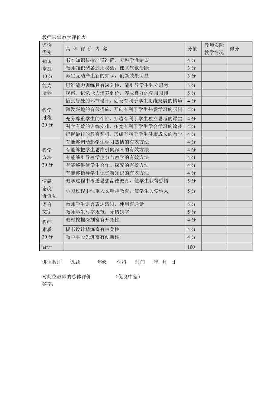 教师课堂教学评价表_第1页