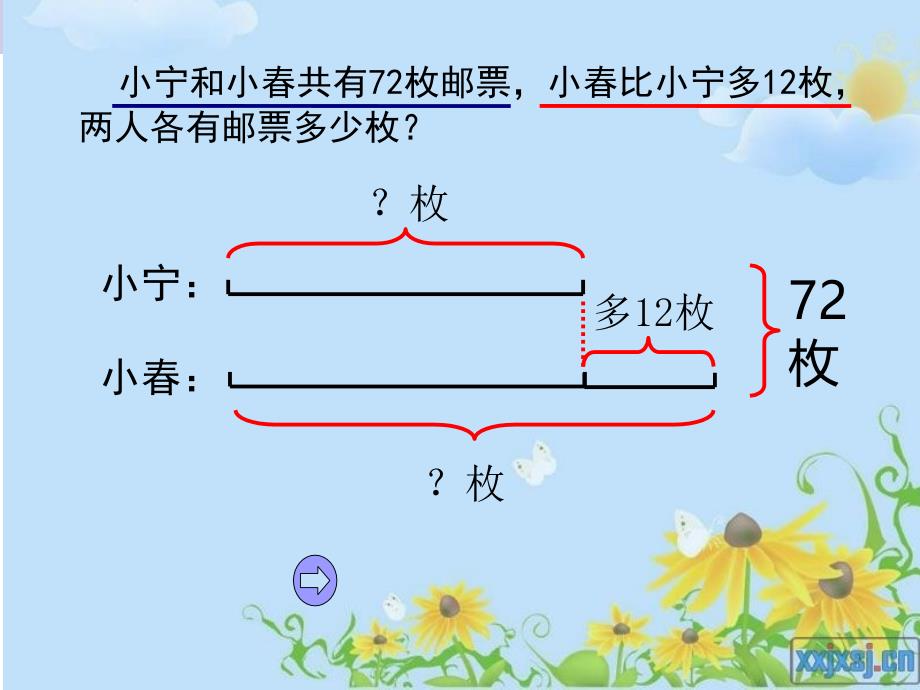 解决问题的策略(四下).ppt_第2页