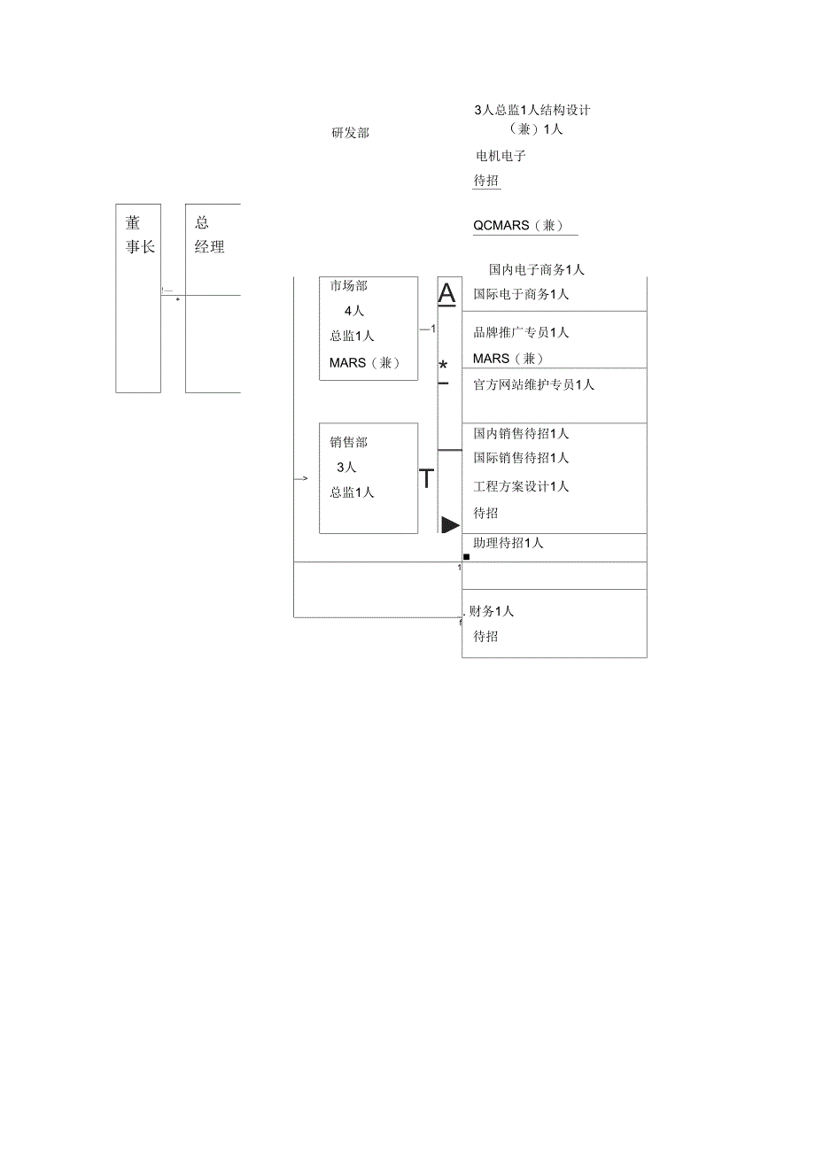 新公司成立规划策划方案_第2页