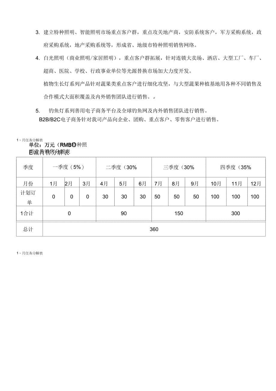 新公司成立规划策划方案_第5页