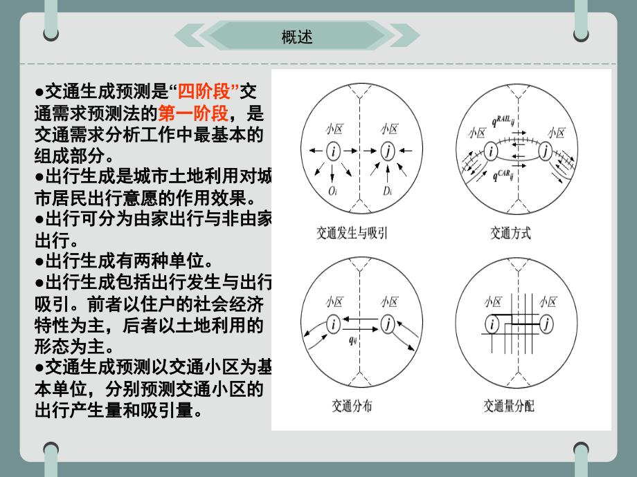 交通生成预测_第2页