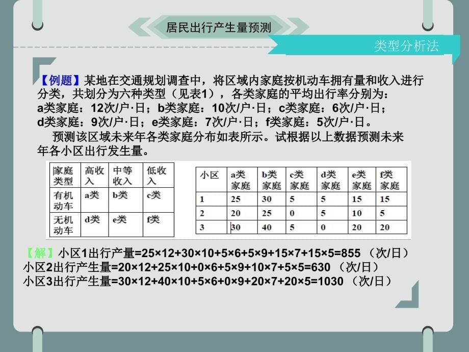 交通生成预测_第5页