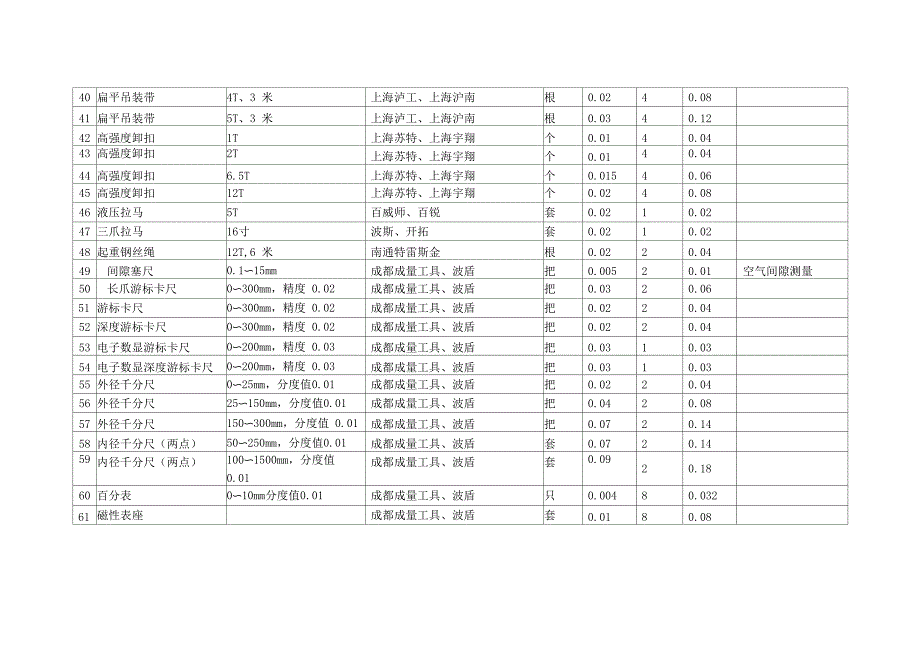 电厂检修工器具_第3页