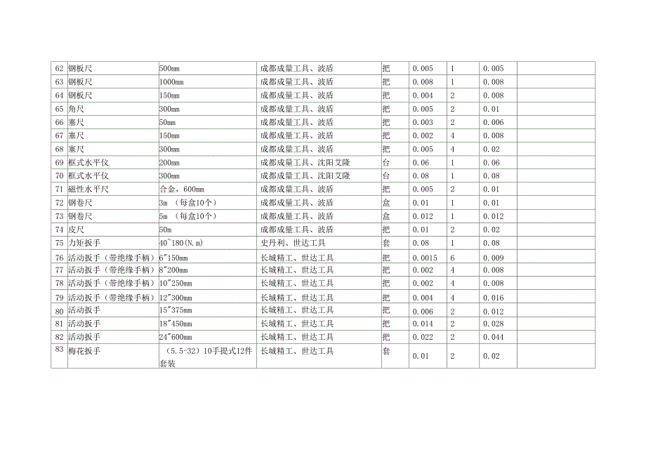 电厂检修工器具_第4页