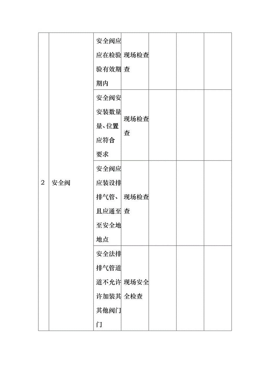 专业安全检查表hzur_第2页