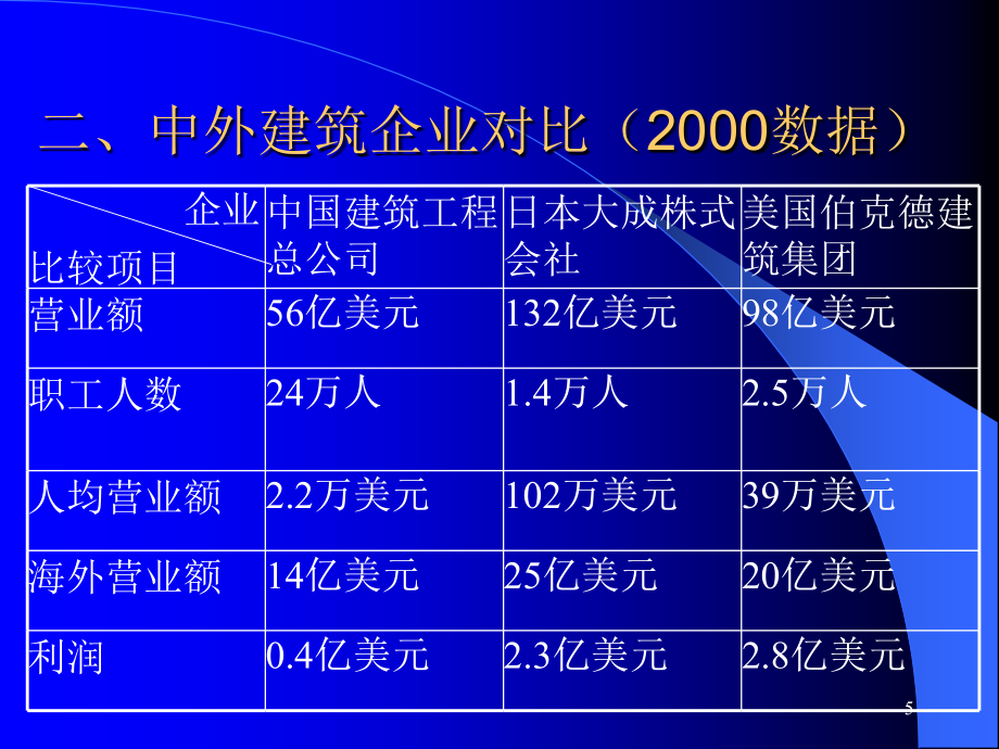 工程项目责任成本体系_第4页