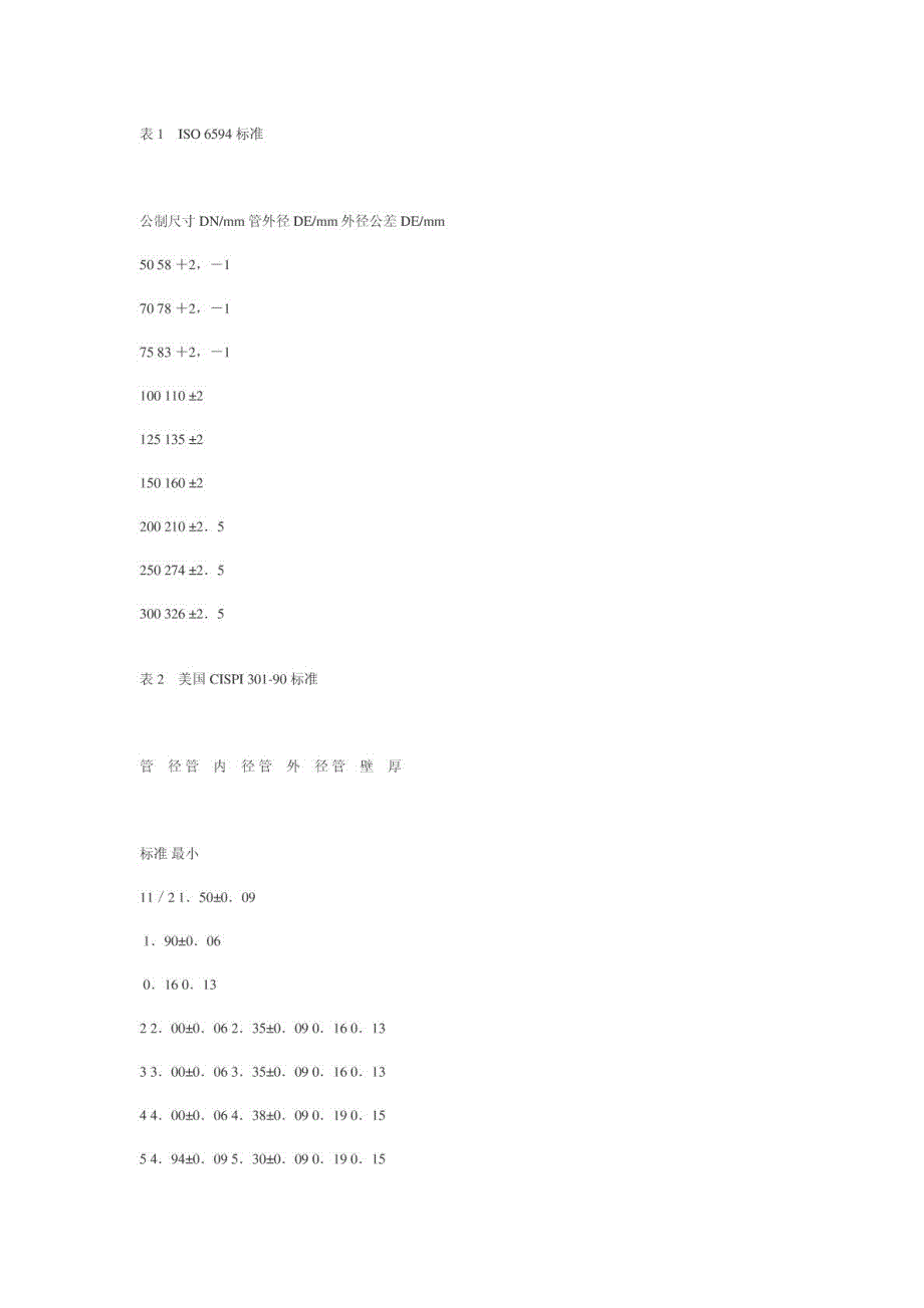 排水坡度请求[整理版]_第3页